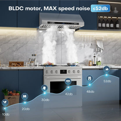 BRANO | DC Motor Series 30-Inch Under-Cabinet Range Hood Silver | 120V，1200CFM Brushless 6-Speed, Voice & Gesture Control, LED Lighting, Baffle Filters