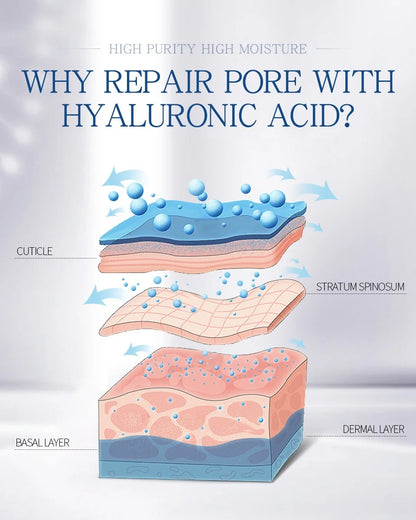 LAIKOU Hyaluronic Acid Serum Moisturizing Smoothing Face Essence Skin Care Shrink Pore Cream For Dry Facial Skin