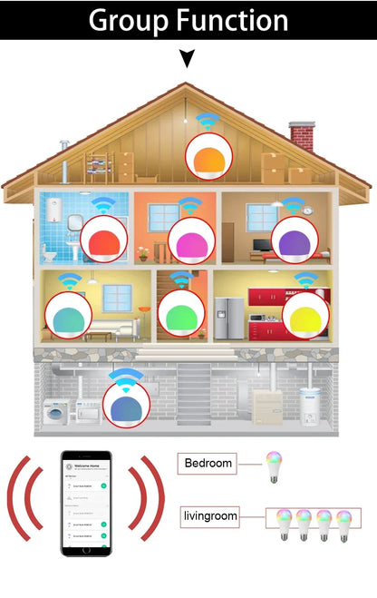 Tuya RGB LED Light Bulbs Smart WiFi E27 Smart Lamp 220V 110V 10W 15W 20W  Lamp Smart Life APP Google Assisatnt Voice Control