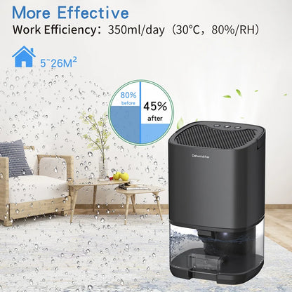 Portable Quiet Air Dehumidifier Moisture Absorber For Bedroom Kitchen Office