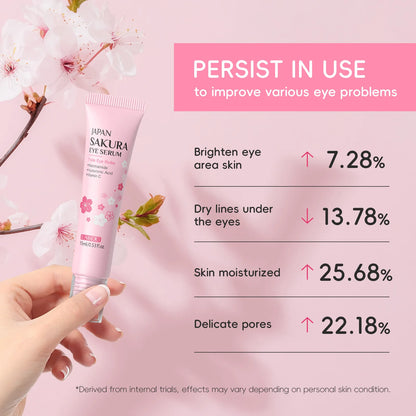 LAIKOU Sakura Roller Eye Serum 15ml Moisturizing Eye Care Reduce Dark Circles Puffiness Fine Lines Anti Aging Brightening Eye