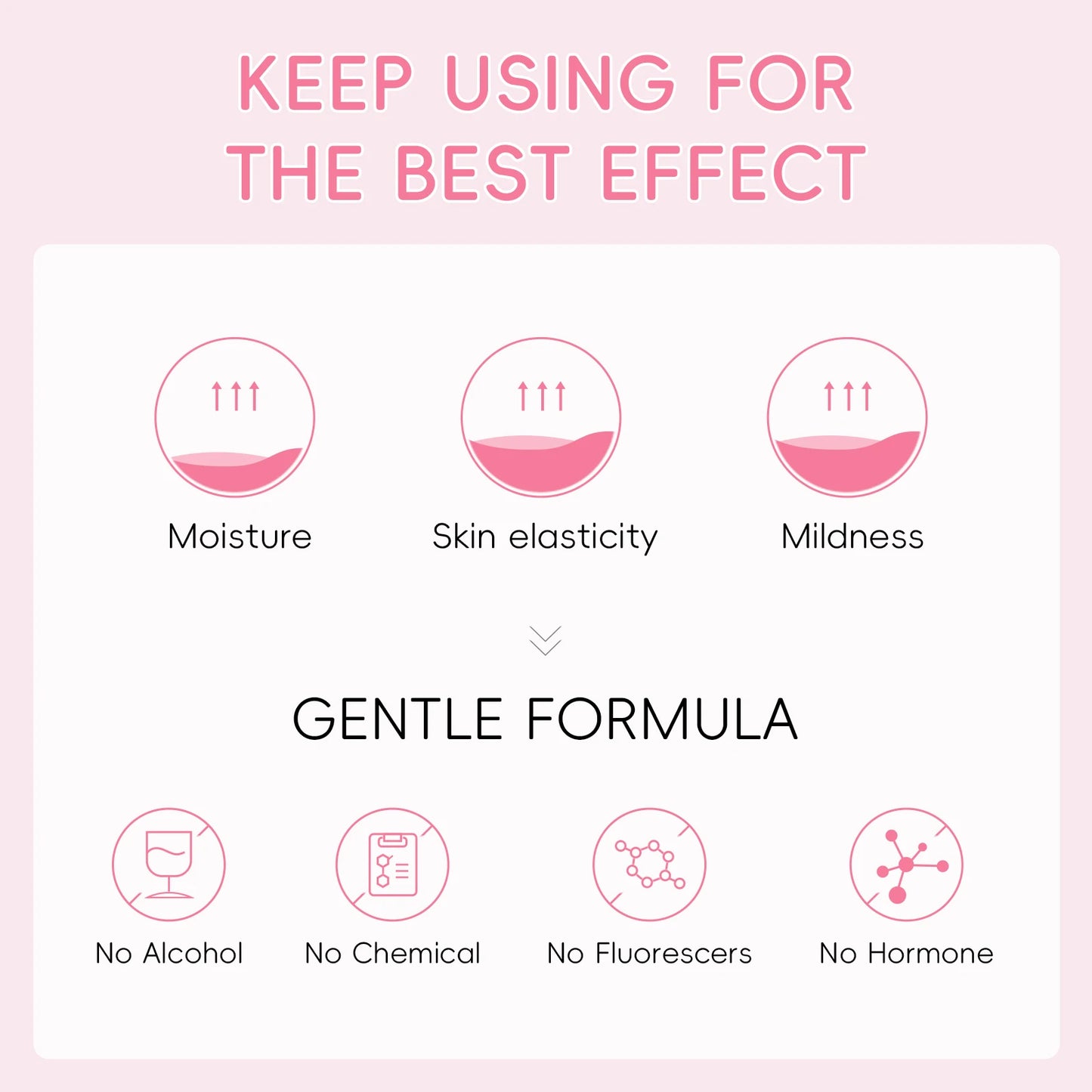 LAIKOU Sakura Serum Shrink Pores Remove Acne Skin Rejuvenation Whitening Essence