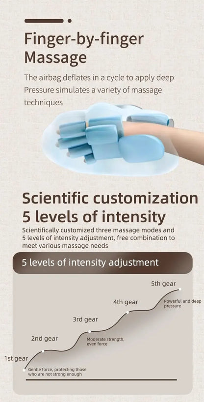 Professional Hand Massager Finger Wrist Palm Relaxation Device with Airbag Compression Kneading for Improves Hand Health