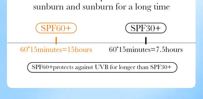 SAODER Spf 60+ Sunscreen For Face Body Sun Block Creams Sweat Proof Refreshing Non Greasy Solar Blocker Protector Sun Cream